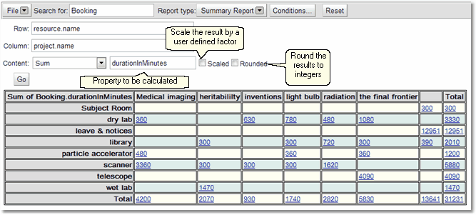 searchSummaryBookings