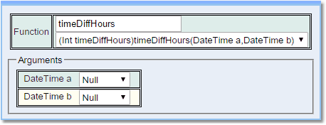 timeDiffHours